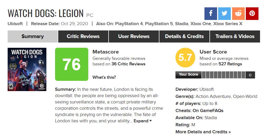 Đánh giá Watch Dogs: Legion với số điểm khiêm tốn!